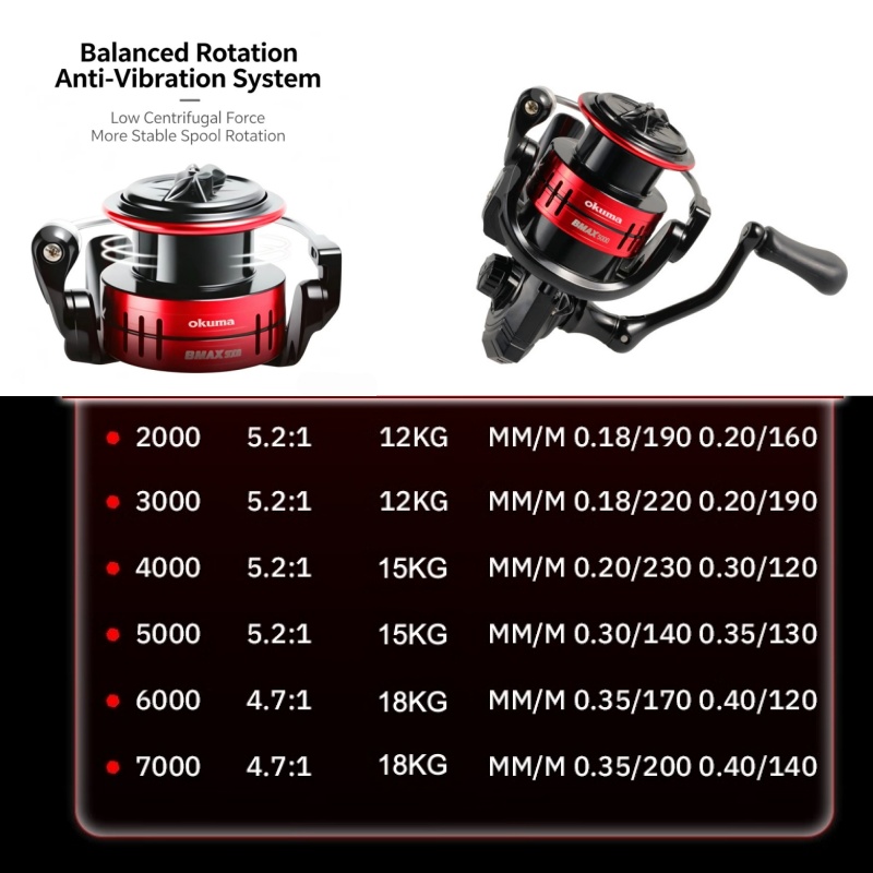 Okuma BMA Spinning Visreel met - Surf Reel recensie en prijs