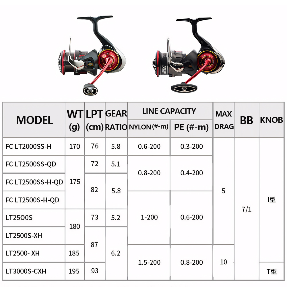 2026 DAIWA NIEUWE SALAMANDURA  - Shimano Reel Stradic recensie en prijs