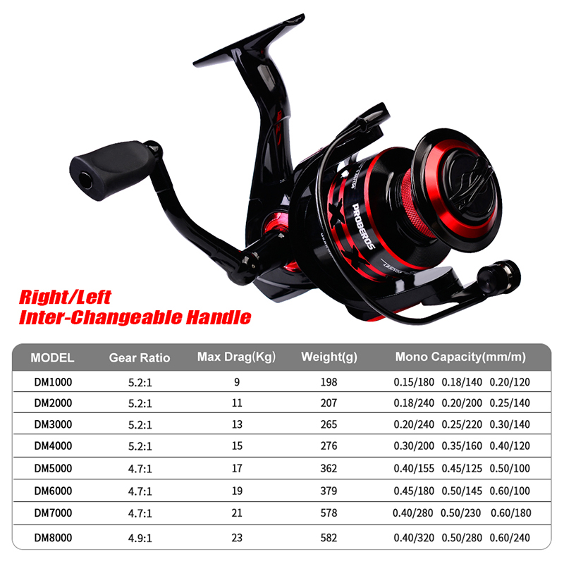 PROBEROS Spinning Reel 9-23KG  - Surf Reel recensie en prijs