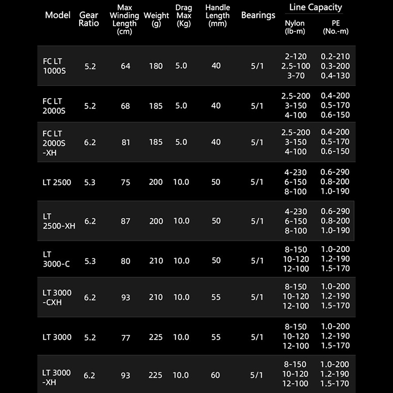 DAIWA 21 FREAMS LT Spinning Vi - Daiwa Reel Fuego recensie en prijs