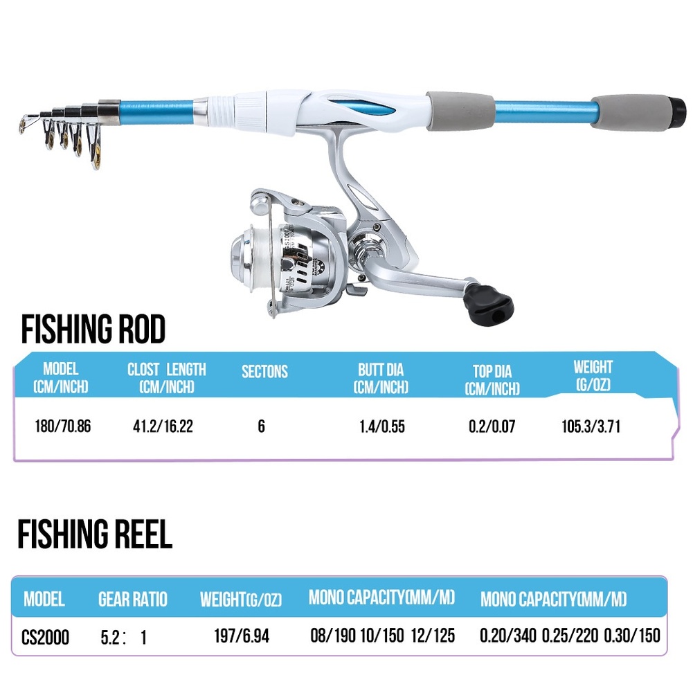 Blauw-witte 1,8m hengelset met - Reel Bag recensie en prijs